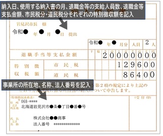 退職所得の納入書の記載方法(裏面)