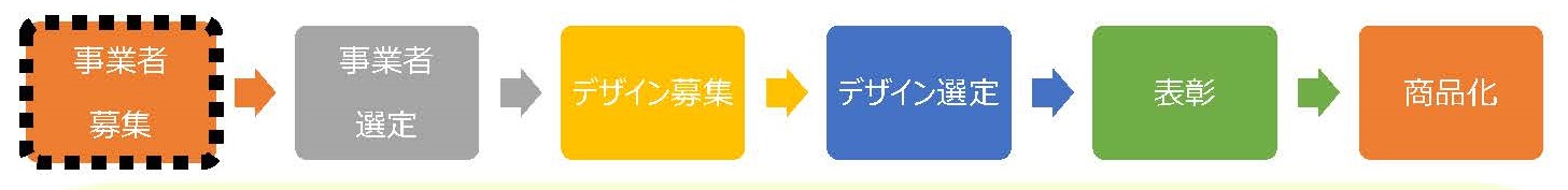 パッケージデザインコンテストの流れ