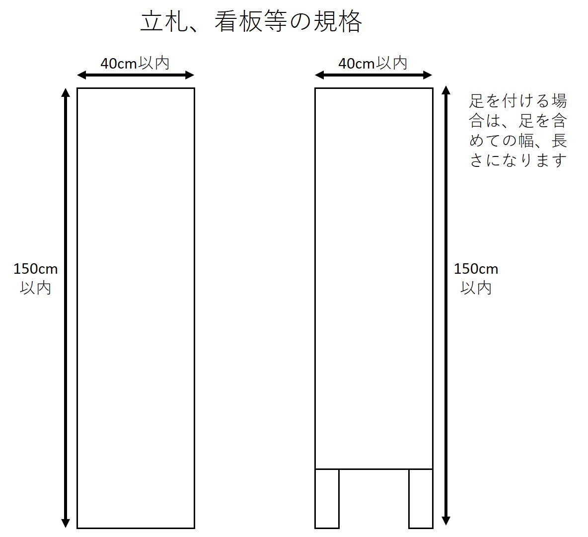 立札、看板等の規格の説明図