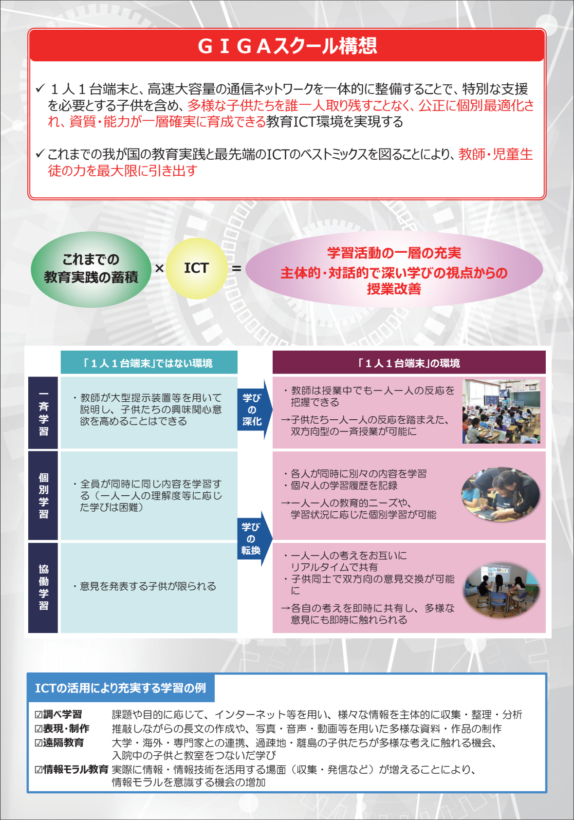 GIGA スクール 構想の実現へのページの写真