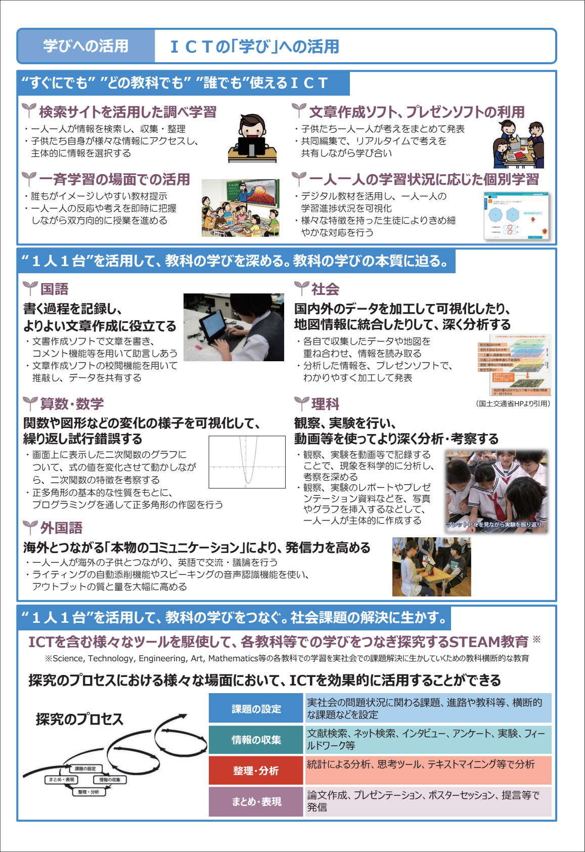 GIGAスクール構想の実現に向けた環境整備のページの写真