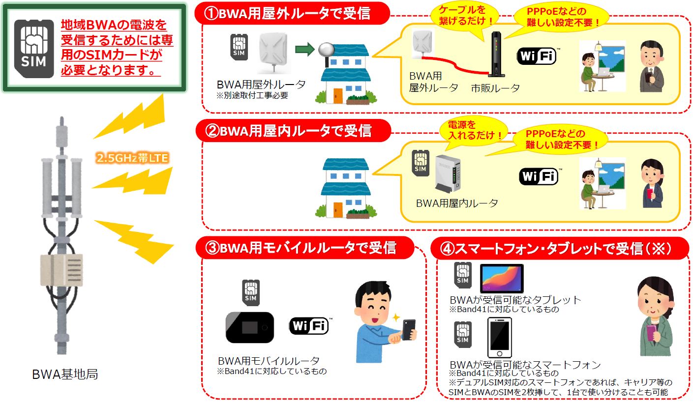 地域BWAの利用方法