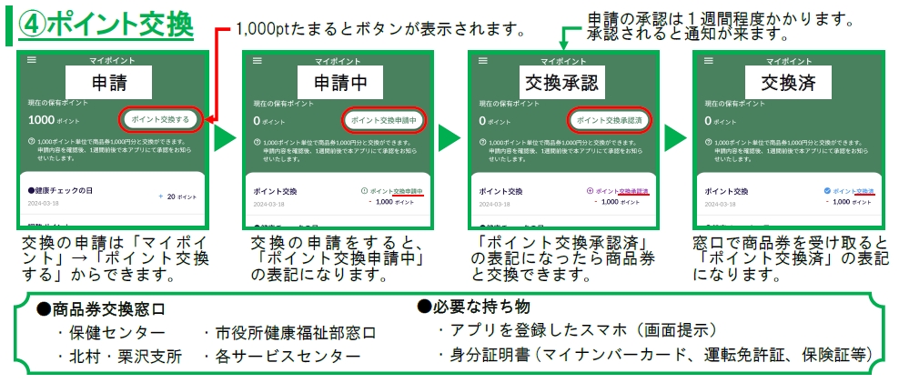 ポイント交換方法