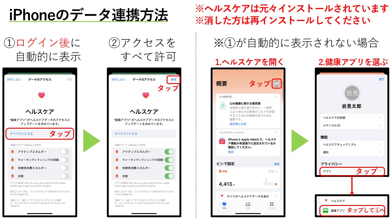 iPhoneとヘルスケアのデータを連携する方法