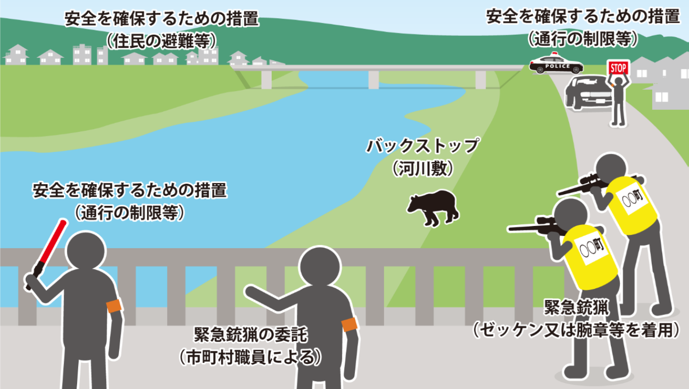 緊急銃猟のイメージ