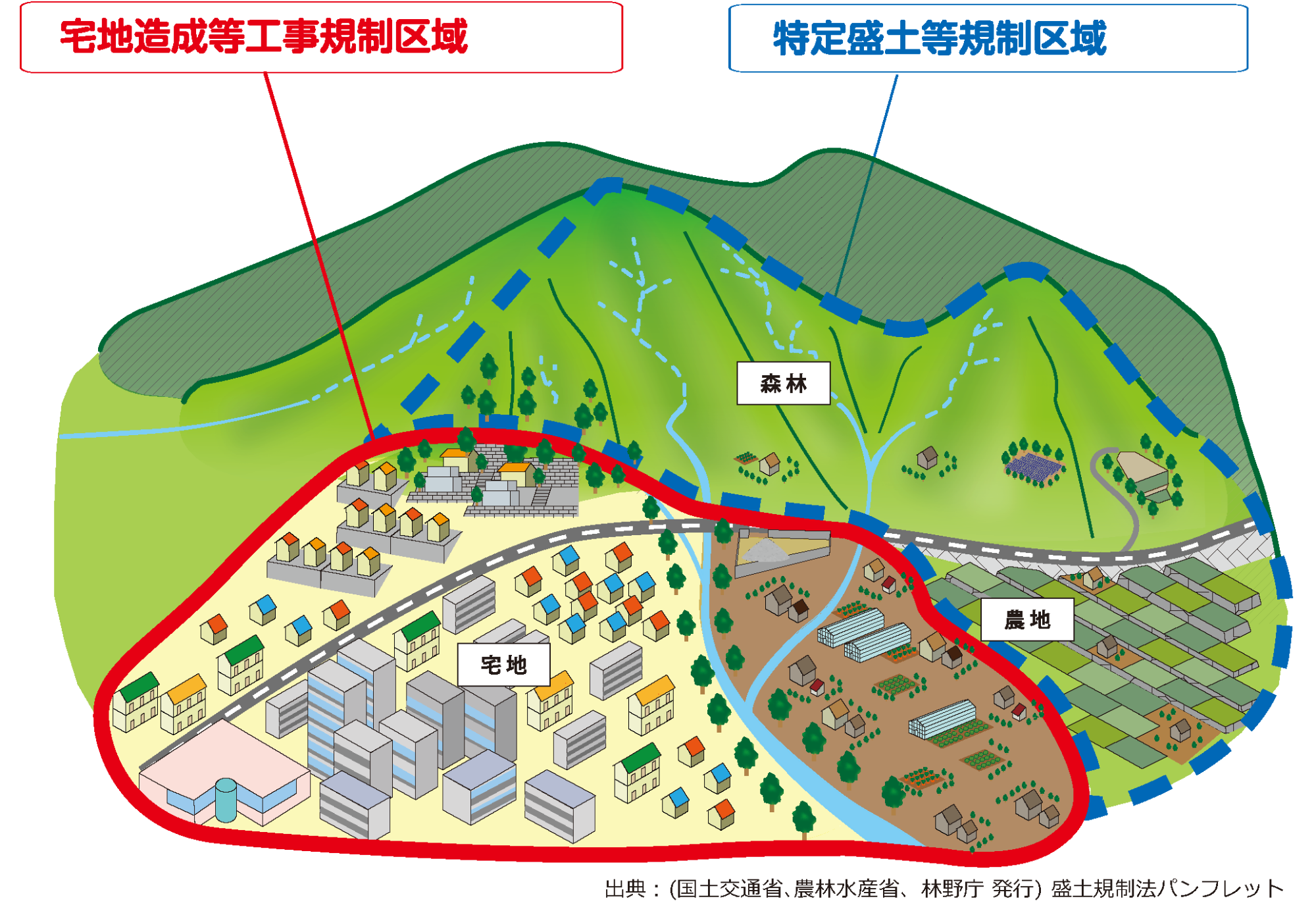規制区域イメージ図