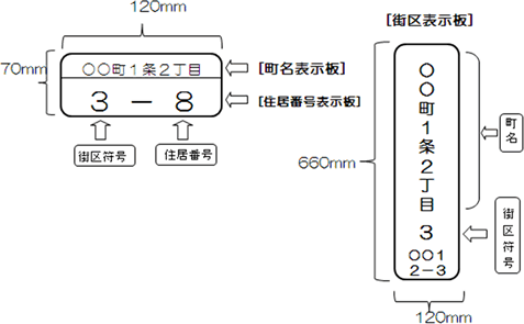 町名・住居番号表示板、街区表示板の表示例 詳細は以下