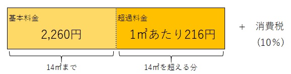 家事用の計算式を示した画像