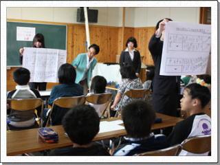 教大生が黒板の前に立ち図が描かれた大きな紙を掲げ児童に向け話をしている写真