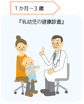 1か月～3歳「乳幼児の健康診査」