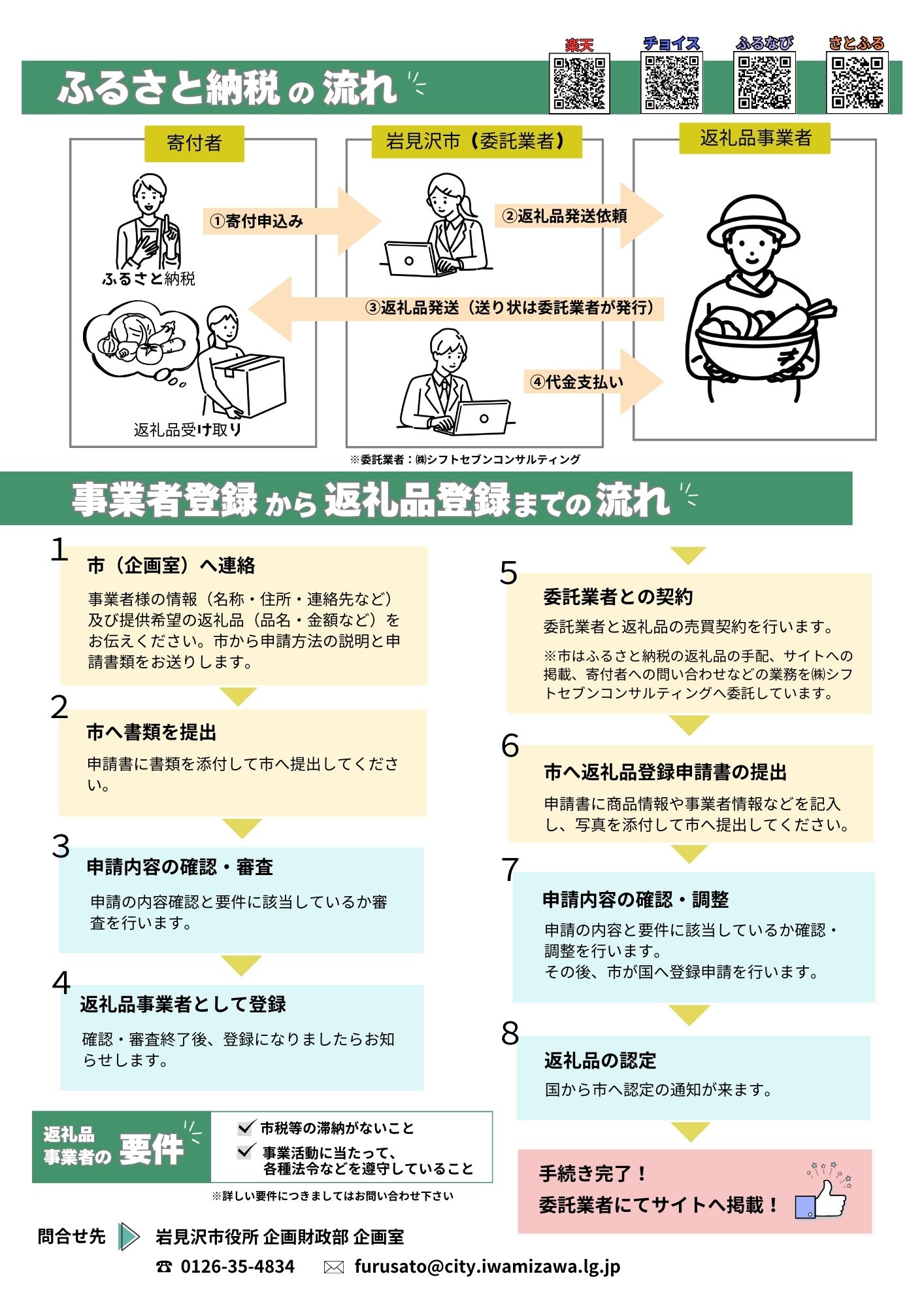 事業者募集チラシ裏
